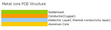 single side metal core PCB