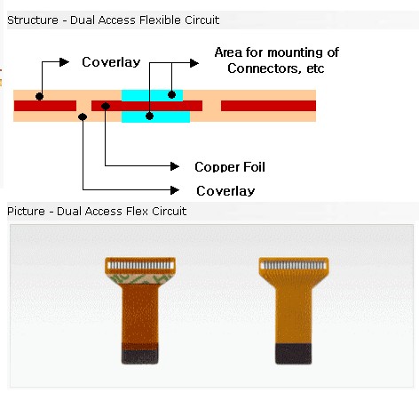 dual access Flexible PCB