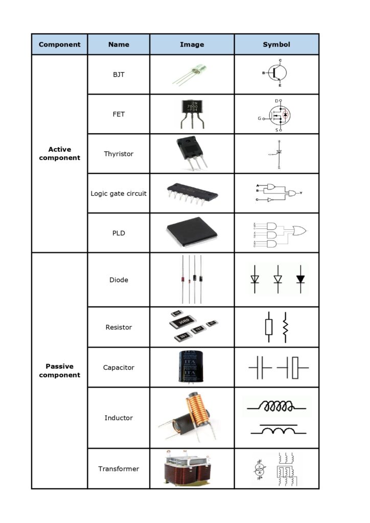 Active and Passive Component Images and Symbols