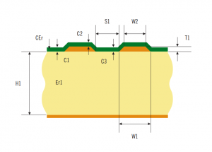 PCB Stack-up and Impedance Control Guidelines