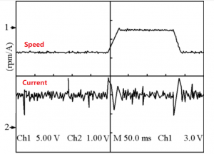 How Fast Does Current Flow in A Circuit?