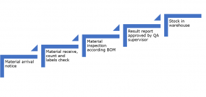 What is SMT Process in PCB Manufacturing? – Best Technology