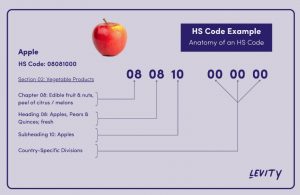 hs code electronic,What is the HS code for circuit boards?