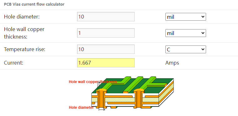 How to Calculate Current Carrying Capacity in PCB Vias?