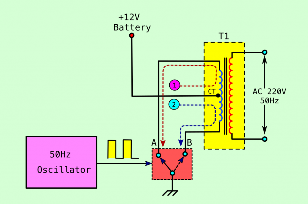 Inverters and converters? What effect do they have on current flow?