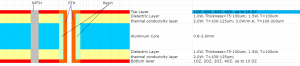 What are printed circuit board thickness standards?