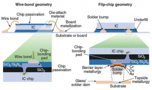 Flip-Chip Packages and Chipped Acceptance Criteria