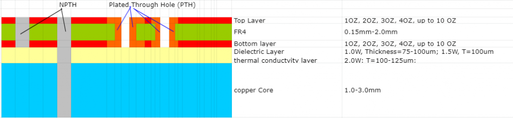 2 Layer Aluminum PCB | Metal Core PCB Manufacturer