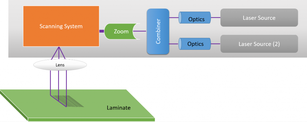 What is Laser Direct Imaging in PCB Manufacturing?