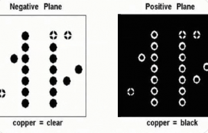 What is Laser Direct Imaging in PCB Manufacturing?