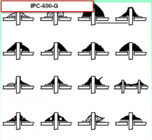 A Comprehensive Analysis of Soldering Defects