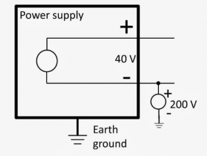 How to Design the GNDs of Circuit?