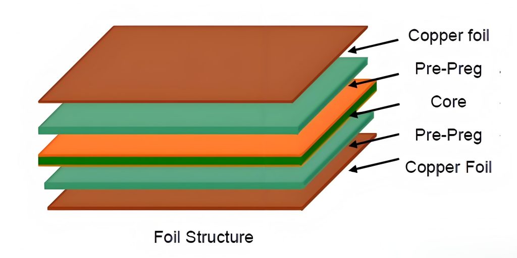 All about layers to circuit board