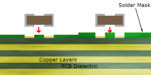 What is the solder mask? PCB basic information