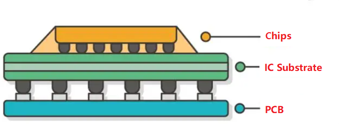 IC Substrate