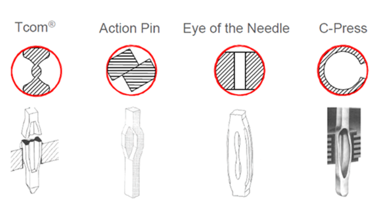 press fit pcb,press fit pin,press fitting tolerances by Best Technology