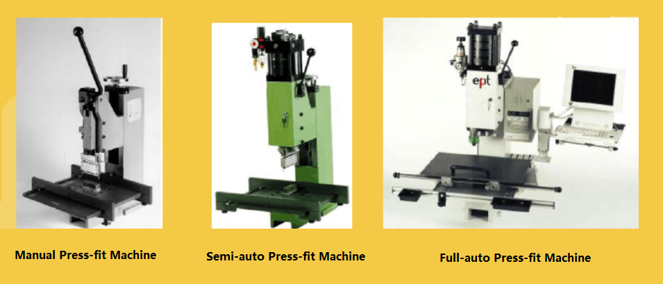 Press-fit Technology – Best Technology